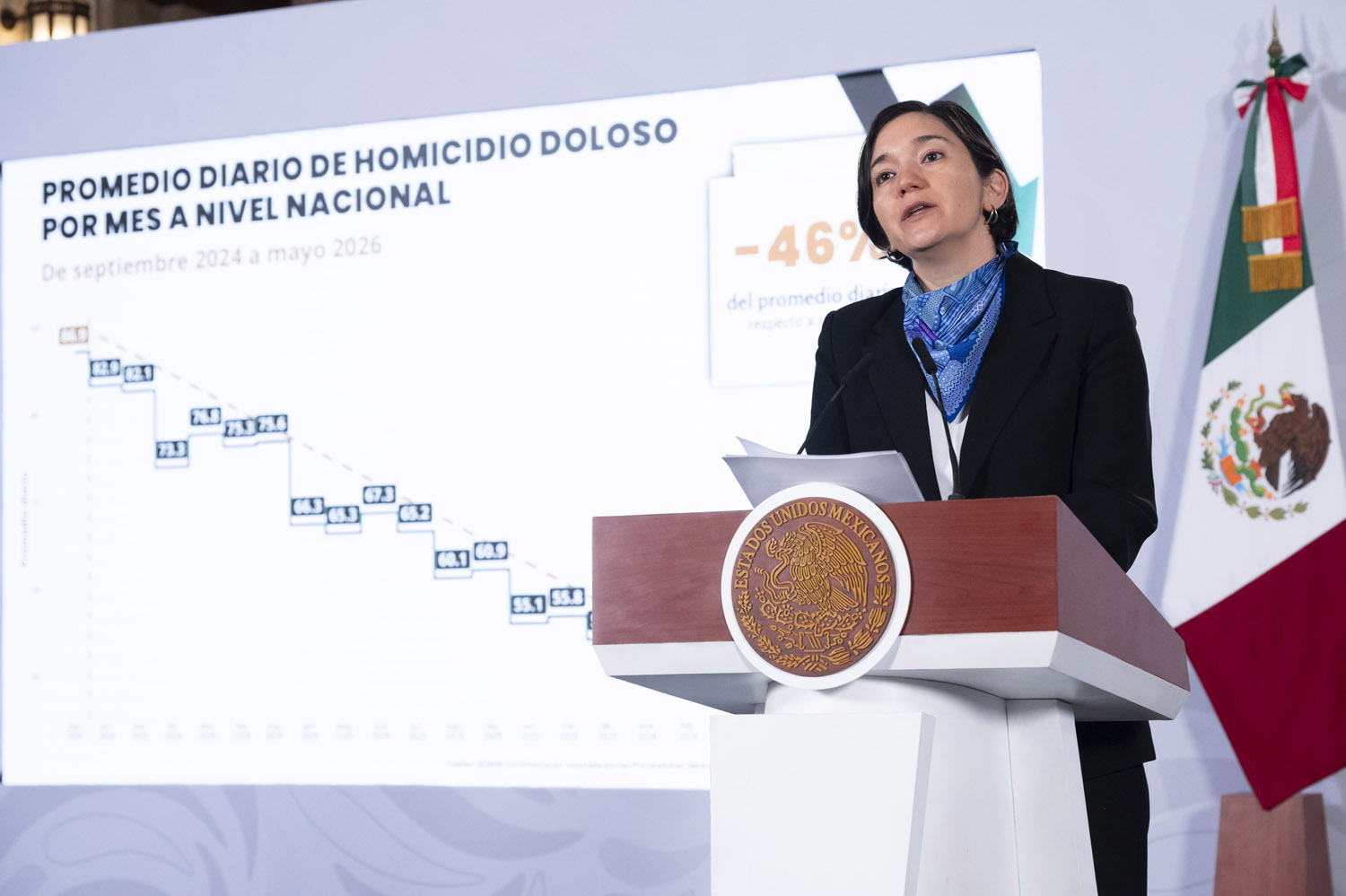 en-2-anos-bajan-casi-a-la-mitad-homicidios-en-mexico