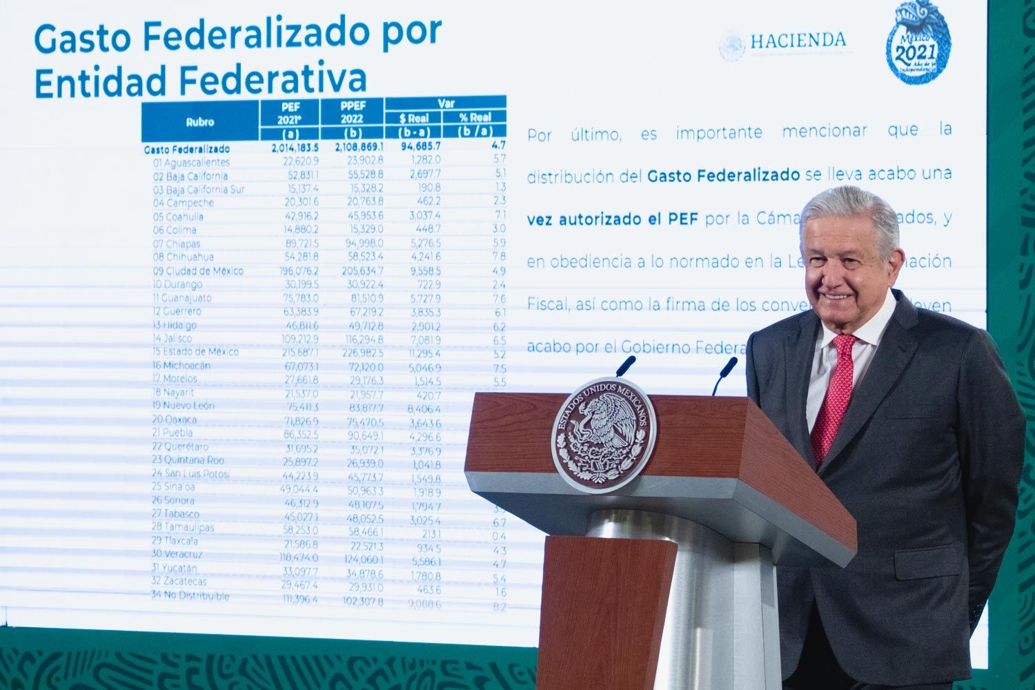 2021-11-04-recursos-federales-no-se-condicionan-gobernadores-son-responsables-de-sus-gastos-amlo