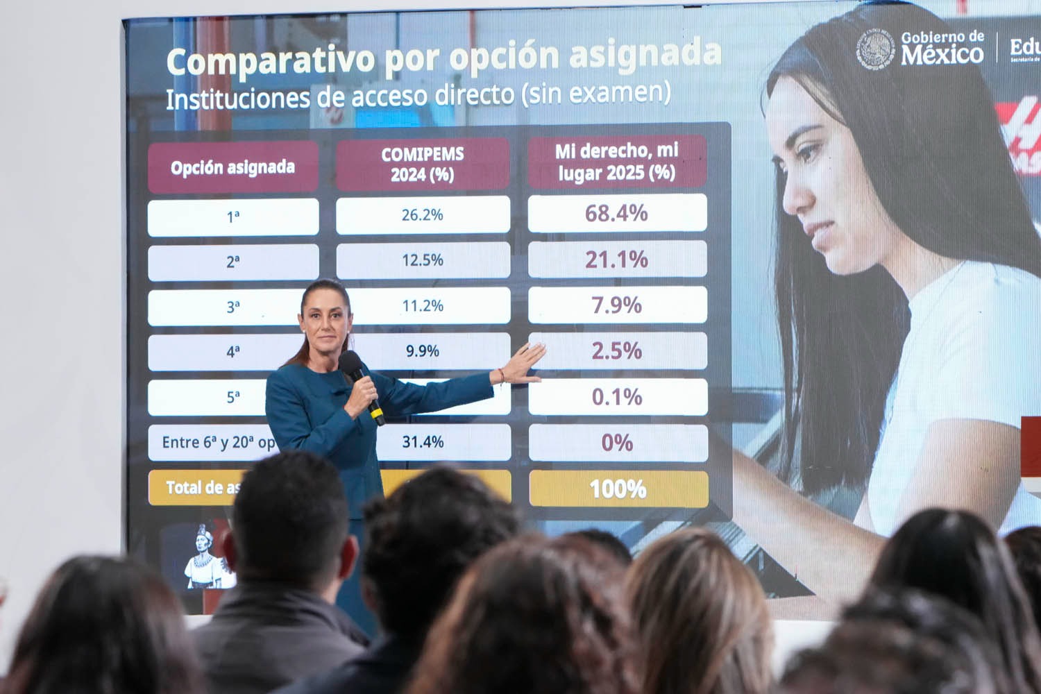 Se acabó el rechazo a jóvenes en bachillerato; educación es un derecho: Sheinbaum