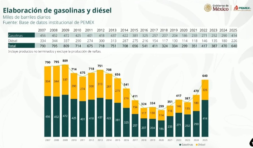 &quot;Maldita deuda corrupta” que Calderón y Peña dejaron a Pemex será superada: CSP