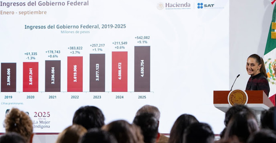 Economía  digital para  fortalecer  formalidad,  plantea la  presidenta  Sheinbaum