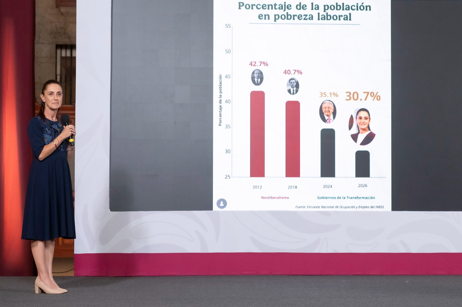Sheinbaum responde con indicadores de fortaleza económica de México a calificadora estadounidense