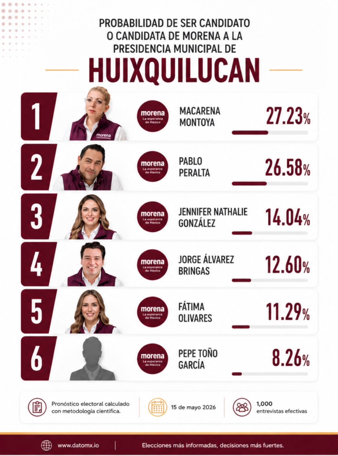 macarena-es-favorita-para-competir-por-morena-en-huixquilucan
