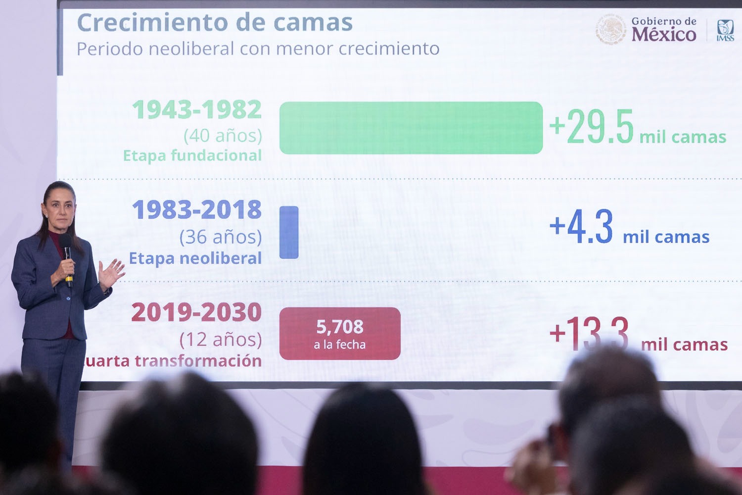 superara-con-creces-ampliacion-de-la-red-hospitalaria-en-sexenio-de-claudia-a-lo-hecho-en-36-anos-del-prian