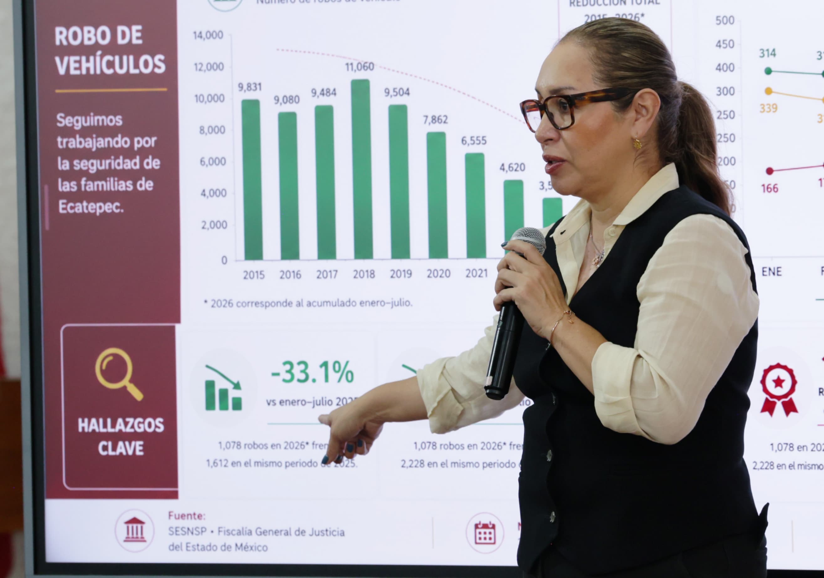 Ecatepenses se sienten más seguros con trabajo entre fuerzas municipales, estatales y de la Marina: Azucena C.