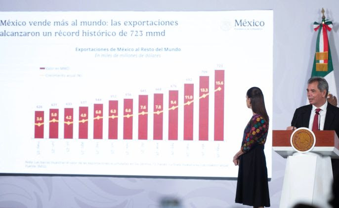 Sheinbaum destaca fortaleza económica de México; presenta 12 indicadores de crecimiento